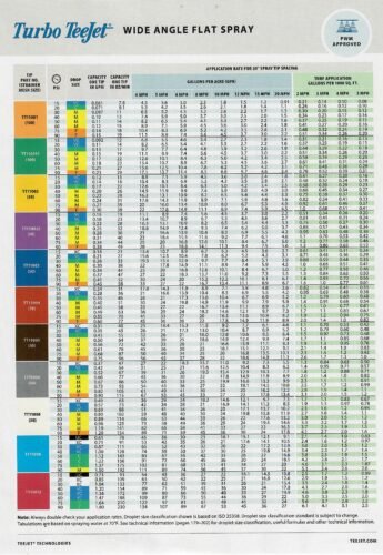 Findtime Smartwatch F7